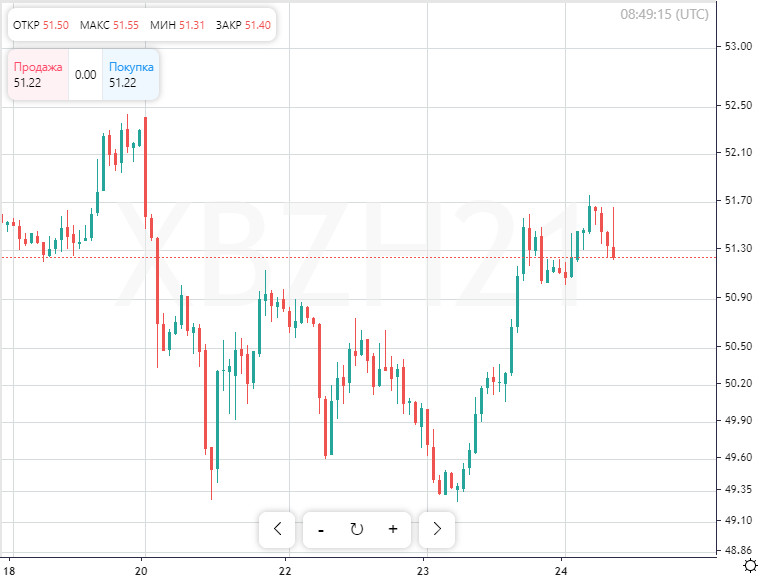 Стоимость нефти выросла, но вполне вероятен и обратный сценарий