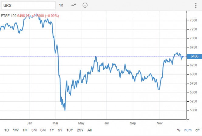 Equity markets in Europe rose on reports of alleged success of negotiations between London and Brussels