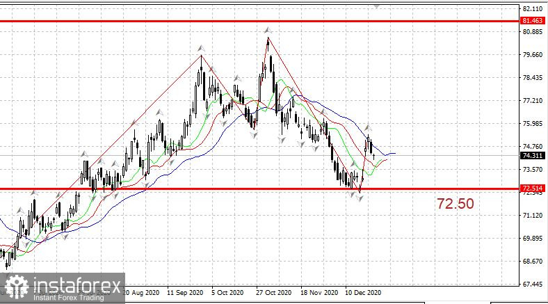 Политика и Россия 24.12: Рубль, нефть и S&amp;P500