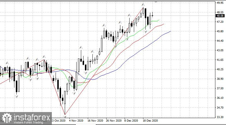 Политика и Россия 24.12: Рубль, нефть и S&amp;P500