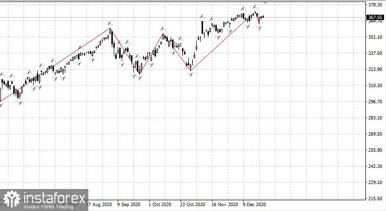 Политика и Россия 24.12: Рубль, нефть и S&amp;P500