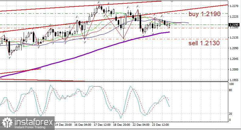 Вечерний обзор EURUSD 24.12. Важная новость, оставшаяся почти без внимания: ЕС и Британия заключили соглашение 