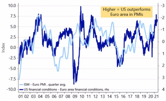 How will EUR/USD behave in 2021?