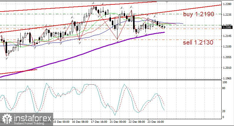 Обзор EURUSD 26.12. Covid резко отступил в мире и в США на Рождество