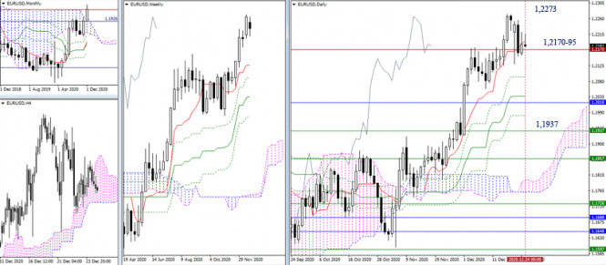 EUR/USD, GBP/USD - results of the week and future prospects