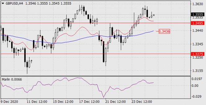 Analisa Instaforex - Page 6 Analytics5fe9460ef0a60