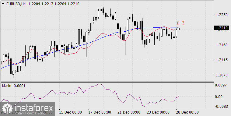  Previsioni per EUR/USD il 28 dicembre 2020