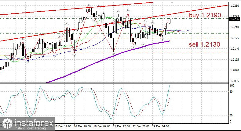 Trading Plan für das Paar EUR/USD am 28. Dezember. Coronavirus: drei Tage Optimismus. Eine ruhige Eröffnung des Marktes nach den Weihnachten