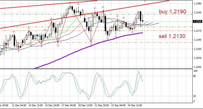 Evening review of EURUSD on 28.12. Euro keeps growing