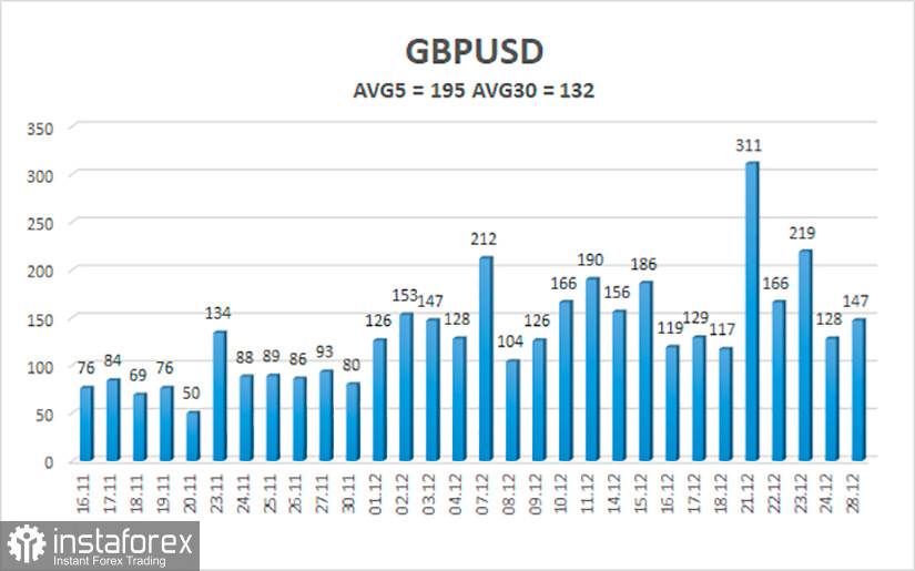 Обзор пары GBP/USD. 29 декабря. Оптимизм Бориса Джонсона необоснован. Британская экономика по-прежнему испытывает проблемы и может потерять еще 2% в 4 квартале 