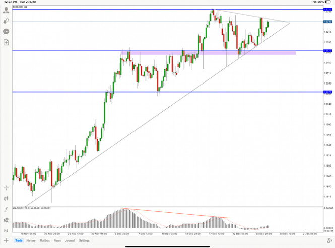 EUR/USD forecast for December 29, 2020