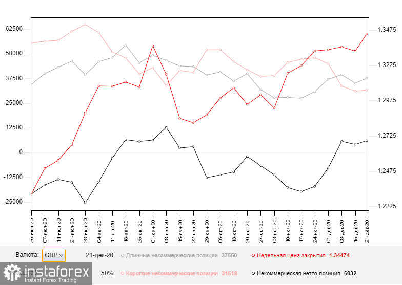 GBP/USD: programma per la sessione europea il 29 dicembre. Rapporti Commitment of Traders COT (analisi delle operazioni di ieri). La sterlina britannica cala dopo la mancanza di nuovi...