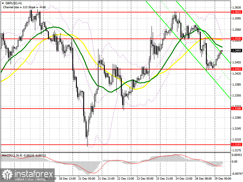 GBP/USD: programma per la sessione europea il 29 dicembre. Rapporti Commitment of Traders COT (analisi delle operazioni di ieri). La sterlina britannica cala dopo la mancanza di nuovi...