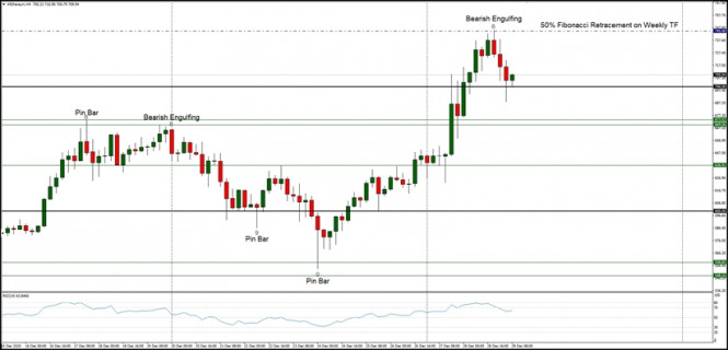 Technical Analysis of ETH/USD for December 29, 2020