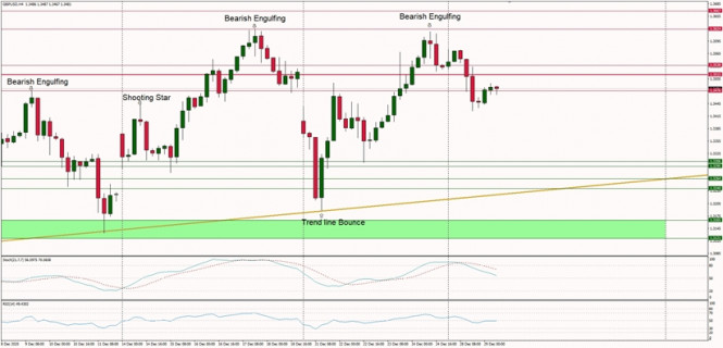 Technical Analysis of GBP/USD for December 29, 2020