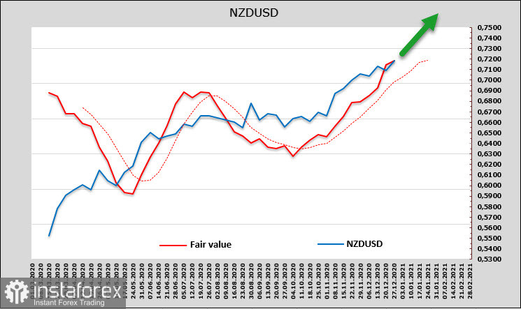 Рынки входят в 2021 г. в ожидании роста и общего восстановления. Обзор USD, NZD, AUD
