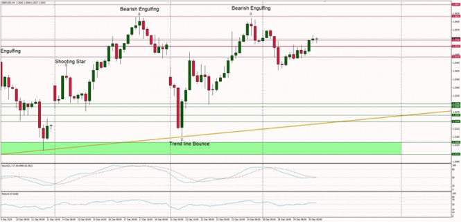 Technical Analysis of GBP/USD for December 30, 2020