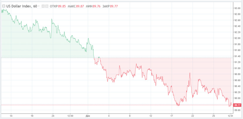 Нефть подорожала в ходе азиатских торгов. Однако существует ряд факторов, которые в данный момент сдерживают цены на черное золото