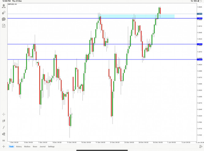 GBP/USD Hot Forecast, 31 December 2020