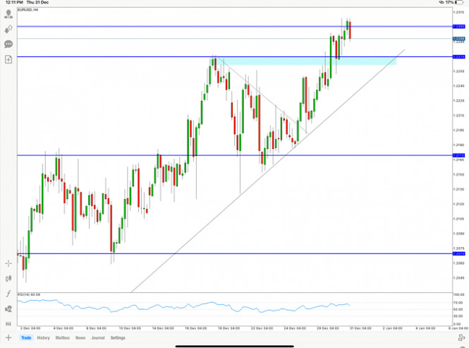 EUR/USD price analysis, 31 December 2020