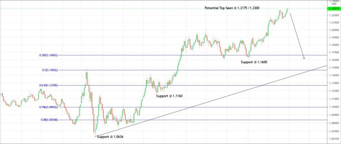 Trading plan for EUR/USD for December 31, 2020