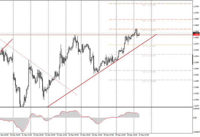 analytics5fed6cea5a3e9.jpg