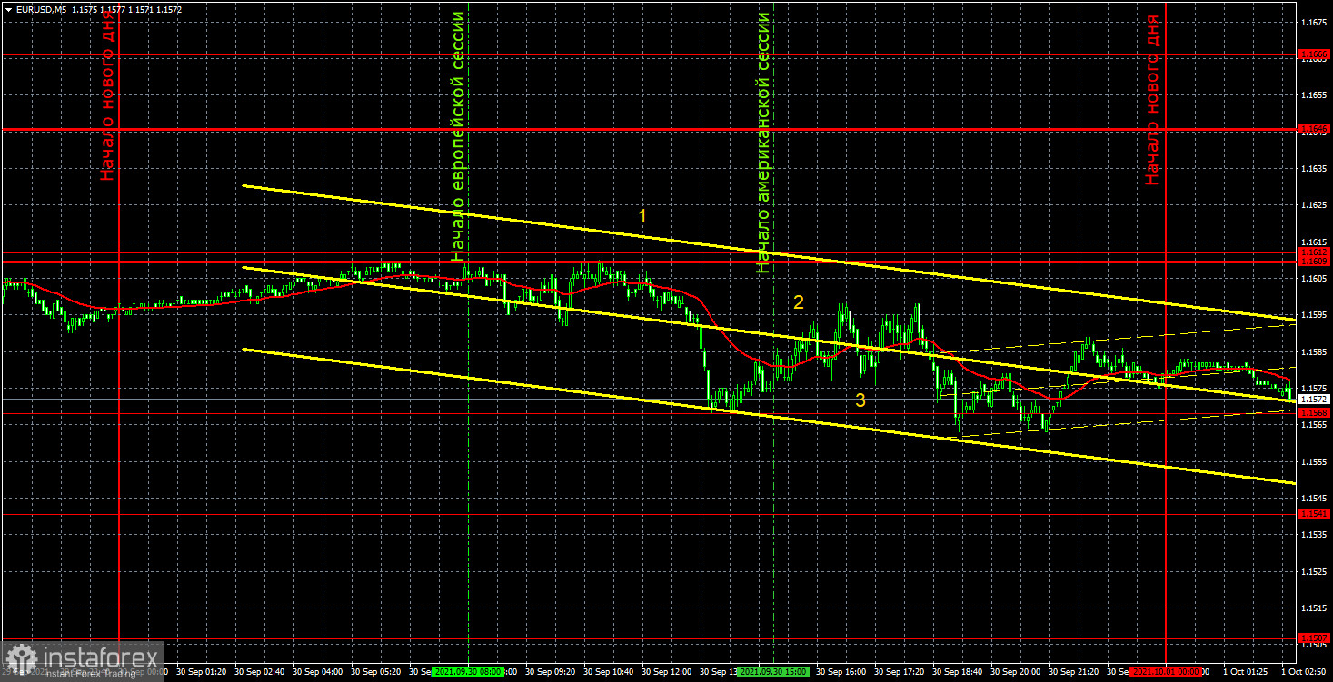 Прогноз и торговые сигналы по EUR/USD на 1 октября. Детальный разбор движения пары и торговых сделок. Евровалюта вернулась к привычному для себя режиму торгов