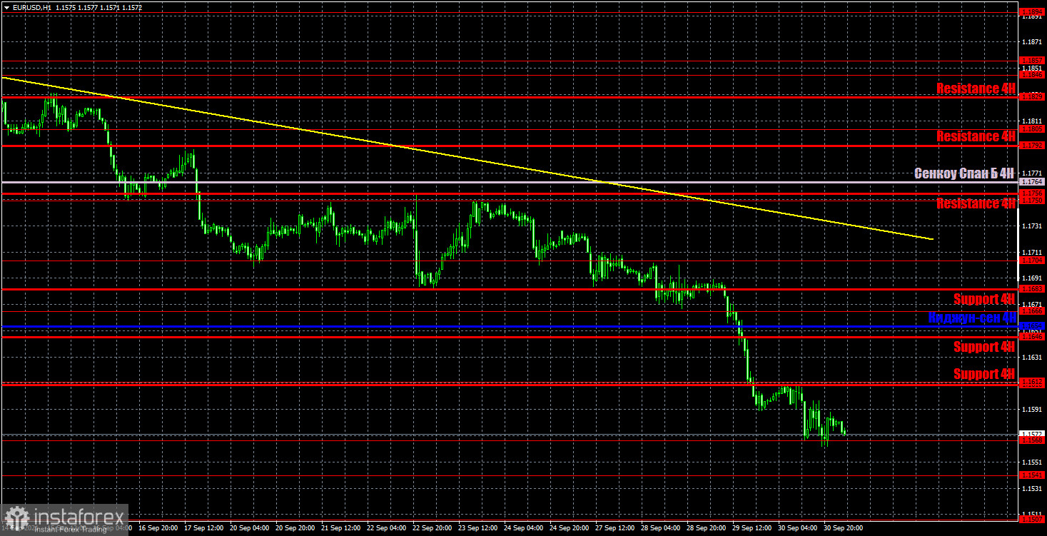 Previsão e sinais de negociação para EUR/USD para 1 de outubro. Análise detalhada do movimento do par e negociações comerciais. A moeda euro voltou ao seu regime comercial...