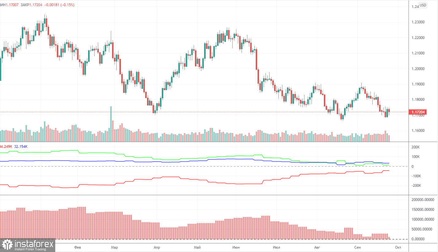 Прогноз и торговые сигналы по EUR/USD на 1 октября. Детальный разбор движения пары и торговых сделок. Евровалюта вернулась к привычному для себя режиму торгов