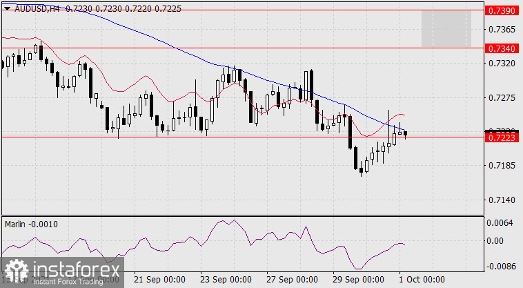  Previsioni per AUD/USD il 1 ottobre 2021