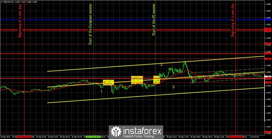 Forecast and trading signals for GBP/USD for October 1. Detailed analysis of the movement of the pair and trade deals. Pound