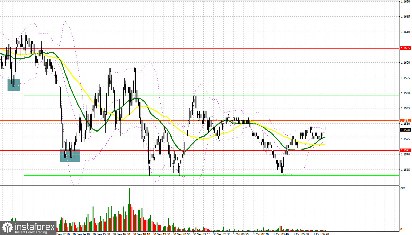 EUR/USD: Plan para la sesión europea para el 1 de octubre. Compromiso de los Operadores, informes COT (análisis de las operaciones de ayer). El euro está estancado cerca...