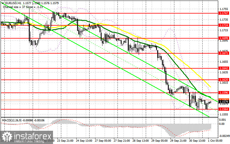 EUR/USD: Plan para la sesión europea para el 1 de octubre. Compromiso de los Operadores, informes COT (análisis de las operaciones de ayer). El euro está estancado cerca...