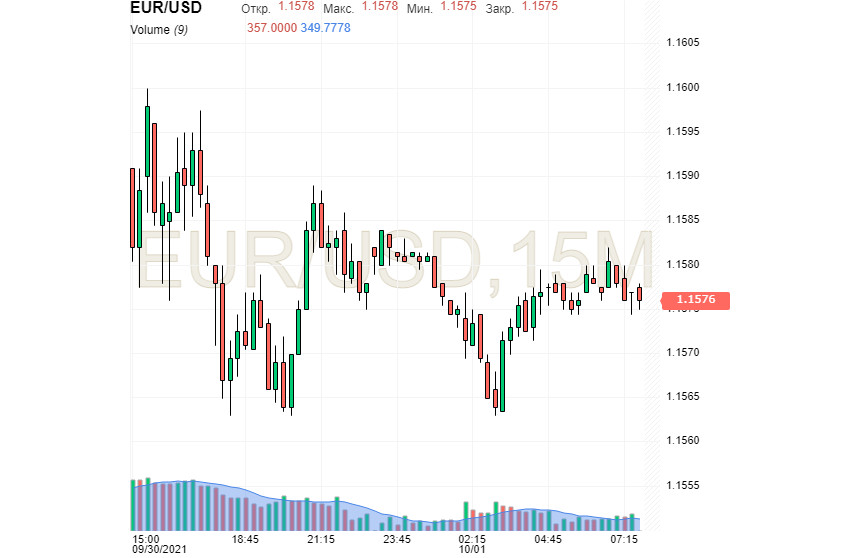 Нет предела совершенству? USD ищет новые способы роста