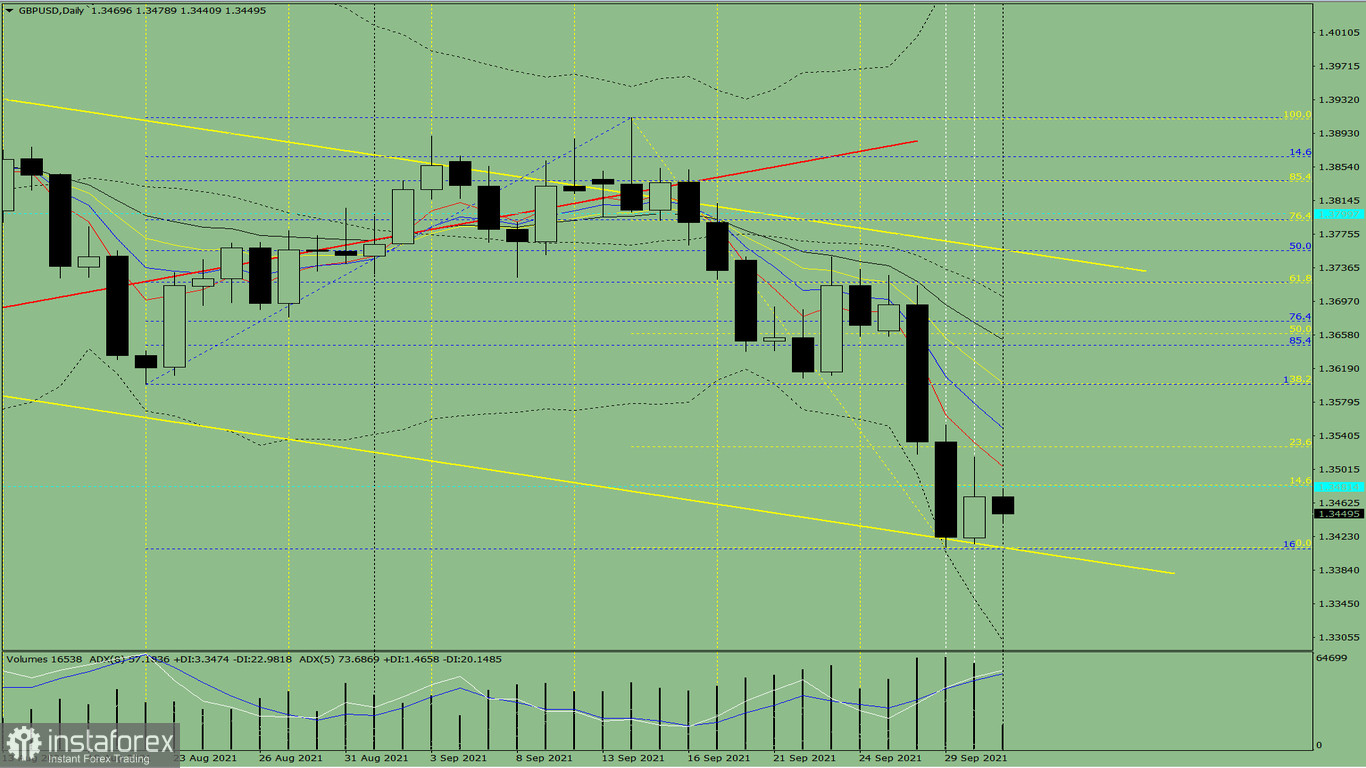  Analisi degli indicatori. Revisione giornaliera per la coppia di valute GBP/USD il 1 ottobre 2021