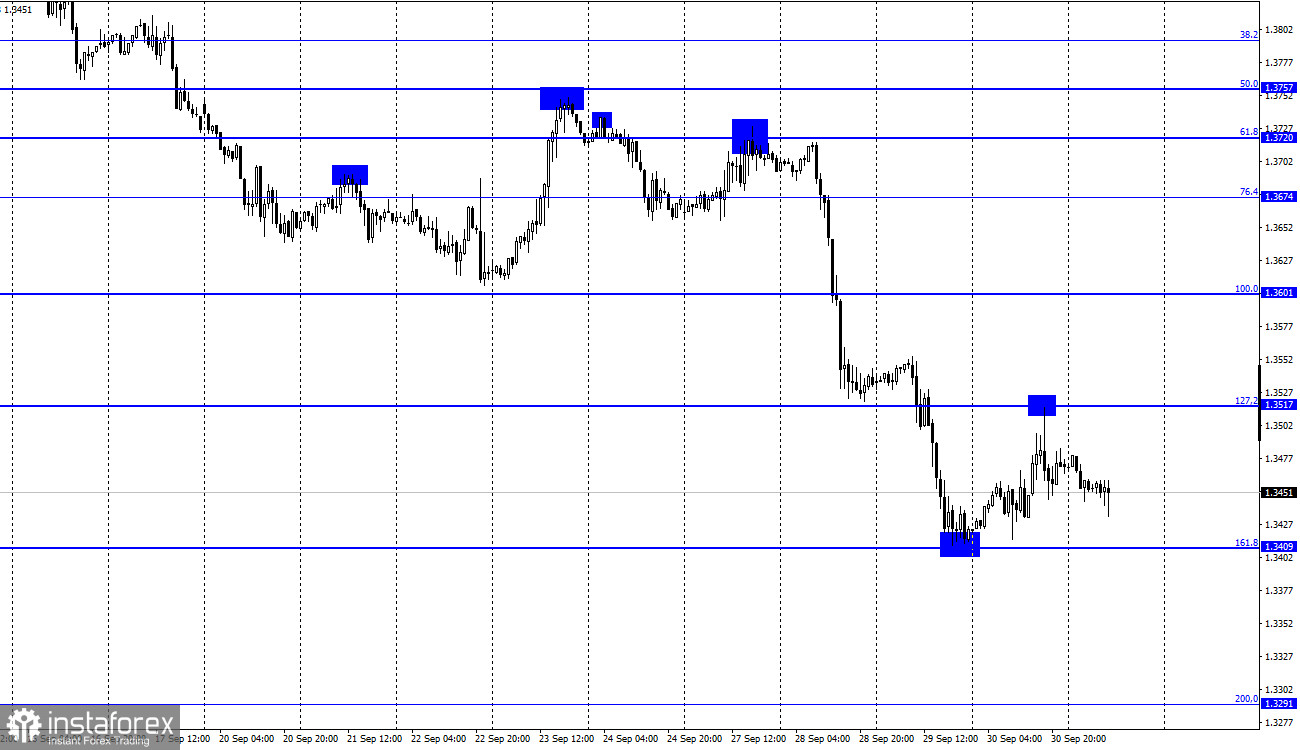 GBP/USD. 1 октября. Отчет COT. Топливный кризис не решен, но британская экономика растет быстрее, чем ожидалось