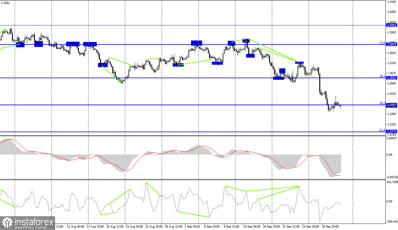 GBP/USD. 1 октября. Отчет COT. Топливный кризис не решен, но британская экономика растет быстрее, чем ожидалось