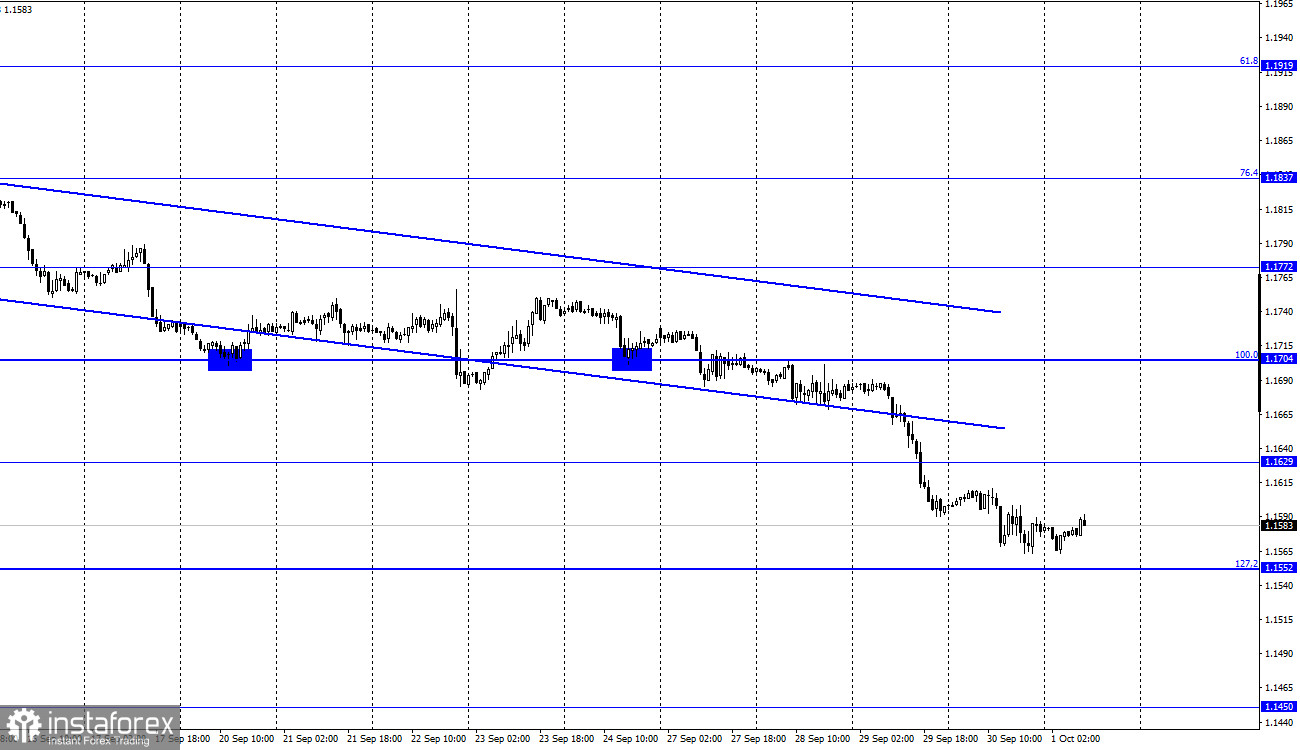 EUR/USD. 1 октября. Отчет COT. Станут ли республиканцы ставить палки в колеса сами себе?