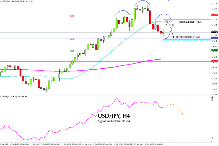 Trading Signal for USD/JPY, for October 01 - 04, 2021: Buy above 110,93 (4/8)