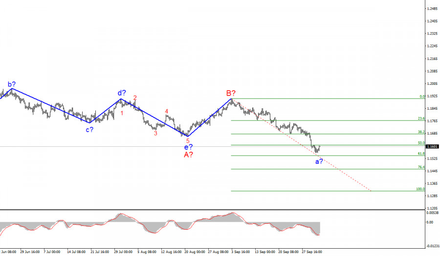 Wave analysis of EUR/USD for October 1. Euro strengthens amid EU's rising inflation