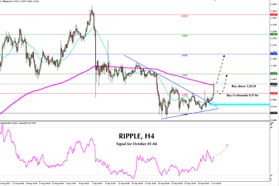 Trading Signal for RIPPLE, XRP, for October 01 - 04, 2021: Buy above $1,0234 (EMA 200)