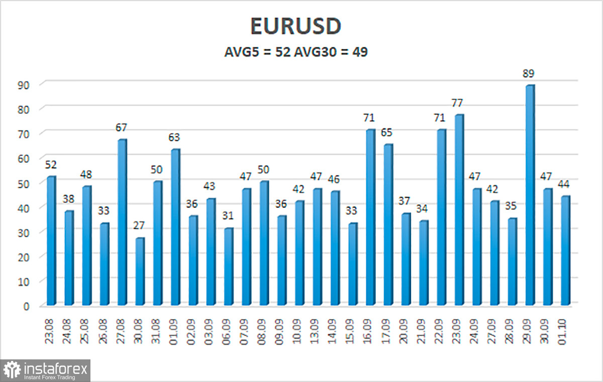 Обзор пары EUR/USD. Превью недели. Важнейшие Нонфармы определяет настроение рынка до следующего заседания ФРС. 