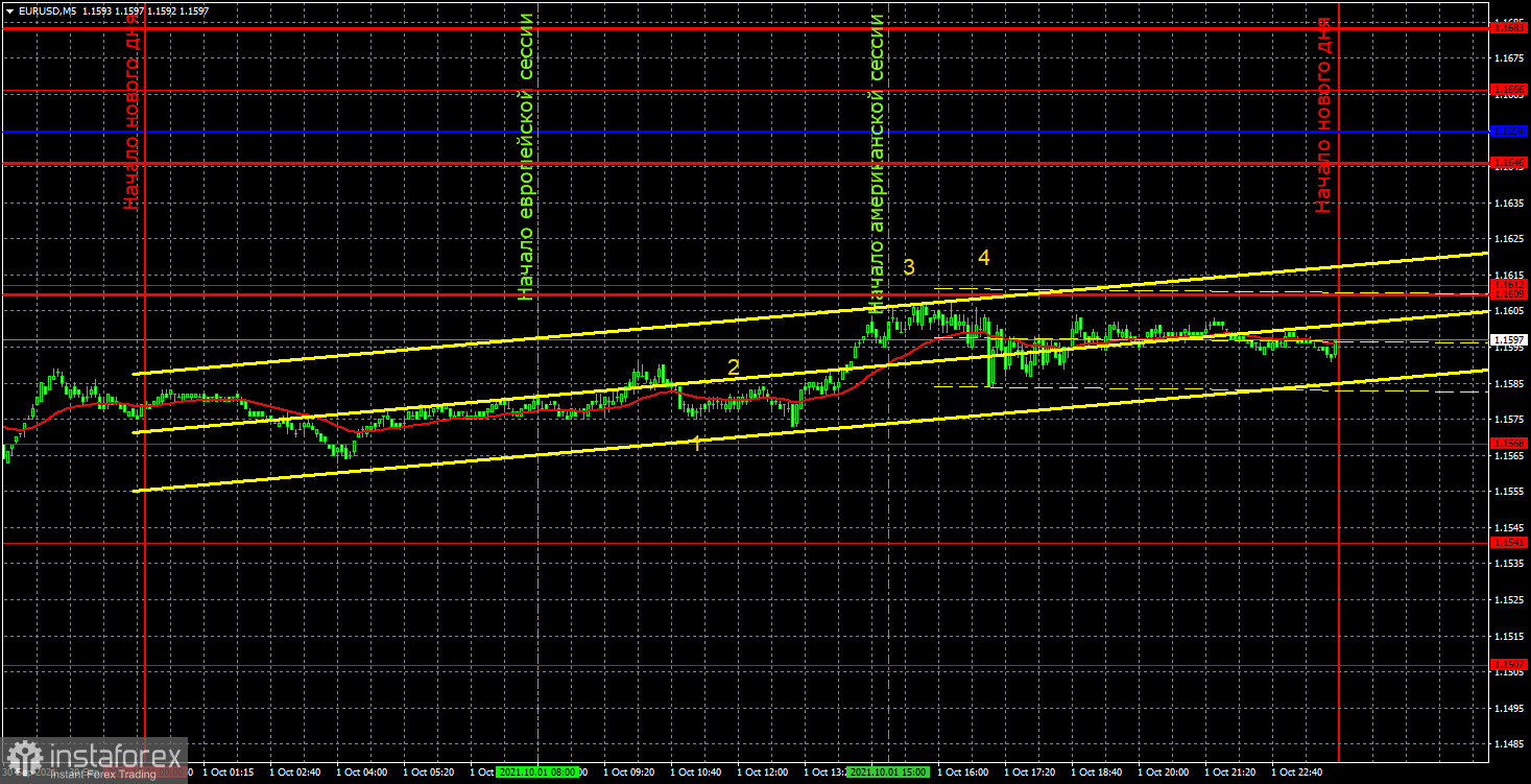 Previsão e sinais de negociação para EUR/USD para 4 de outubro. Análise detalhada do movimento do par e negócios comerciais. O dólar continuará ganhando ritmo até o relatório...