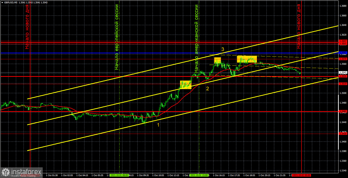 Previsão e sinais de negociação para GBP/USD para 4 de outubro. Análise detalhada do movimento do par e negócios comerciais. A libra britânica sobreviveu rapidamente à "crise do...