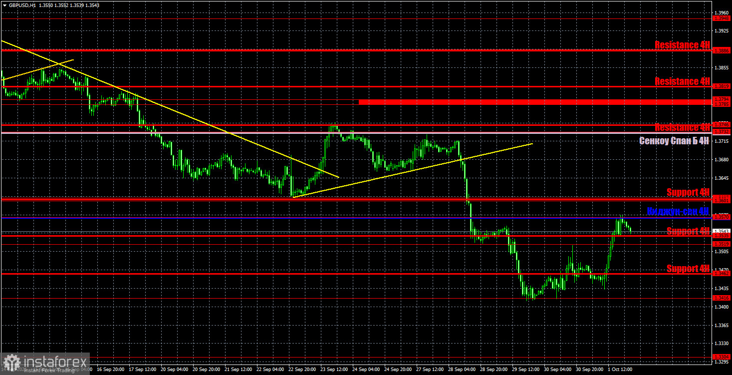 Previsão e sinais de negociação para GBP/USD para 4 de outubro. Análise detalhada do movimento do par e negócios comerciais. A libra britânica sobreviveu rapidamente à "crise do...