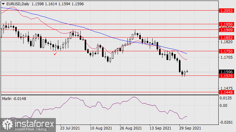  Previsioni per EUR/USD il 4 ottobre 2021