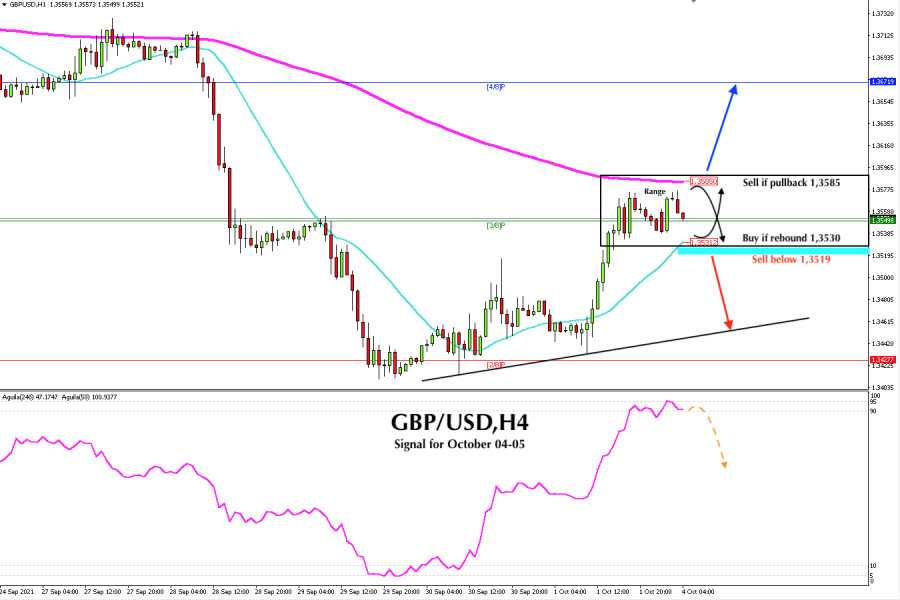 Trading Signal for GBP/USD for October 04 - 05, 2021: Range 1.3585 (EMA 200) - 1,3530 (SMA 21)