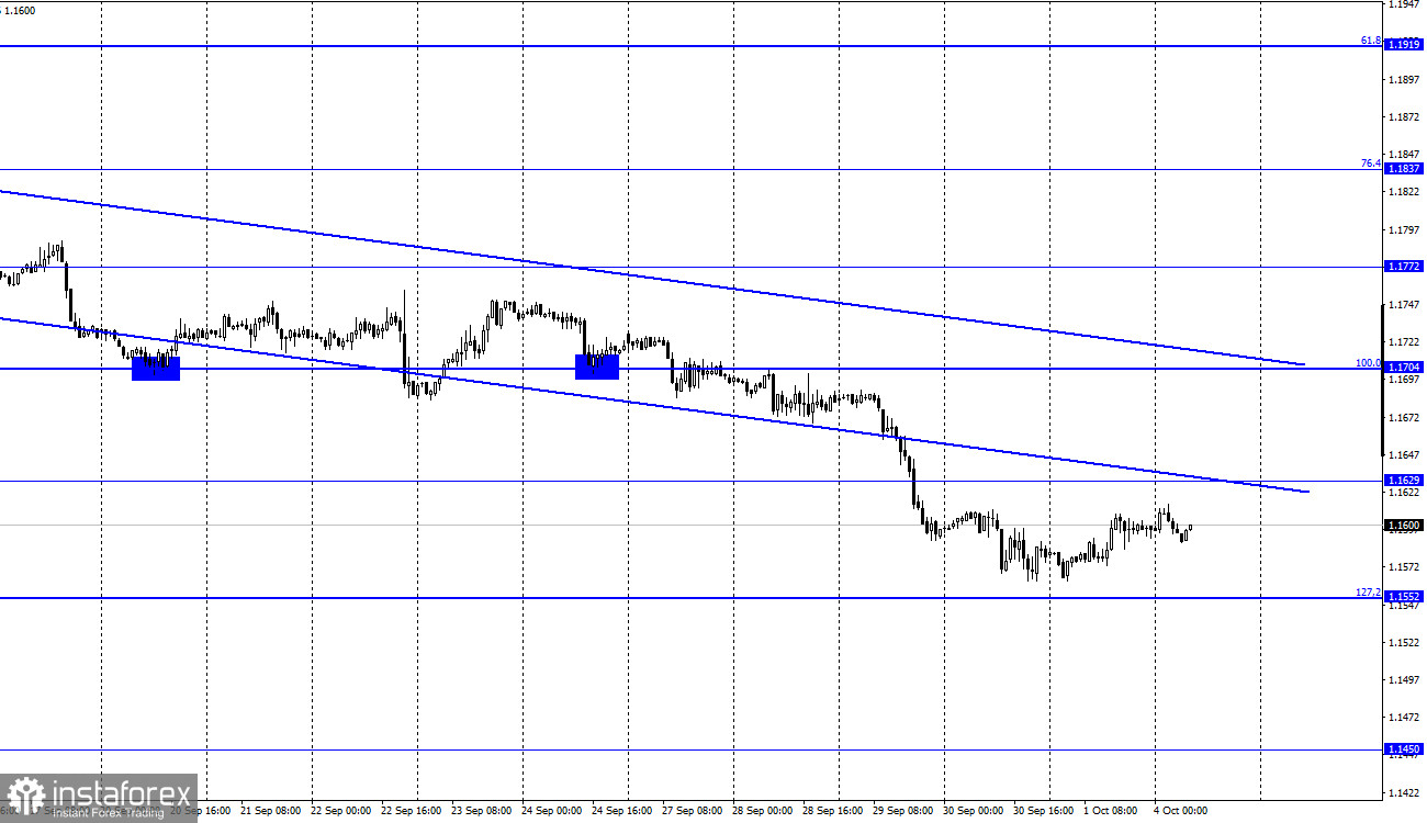 EUR/USD. 4 октября. Отчет COT. Трейдеры-медведи немного отступили с рынка