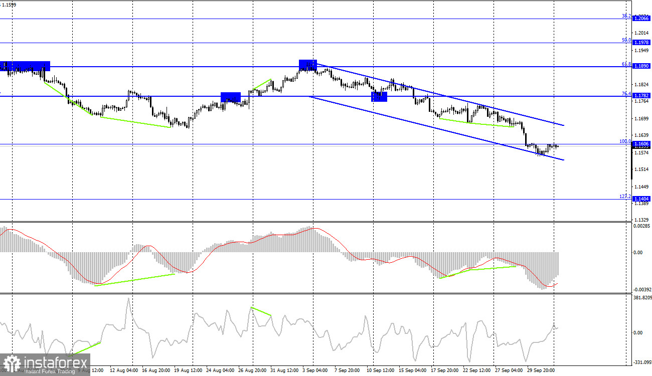 EUR/USD. 4 октября. Отчет COT. Трейдеры-медведи немного отступили с рынка