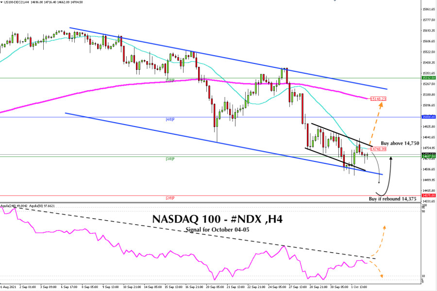 Trading Signal for NASDAQ 100, #NDX, for October 04 - 05, 2021: Key level 14,750(SMA 21)